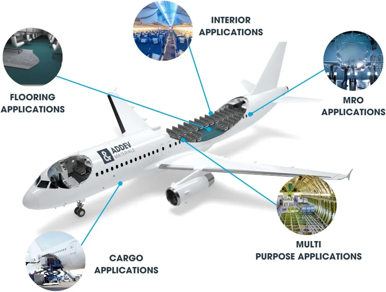 Applications in the aerospace industry